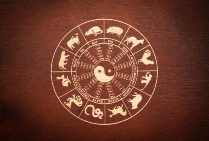 Quel est mon signe astrologique chinois ?